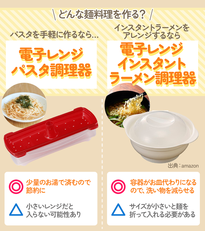 麺料理を手軽に作るなら「電子レンジパスタ調理器」or「電子レンジインスタントラーメン調理器」
