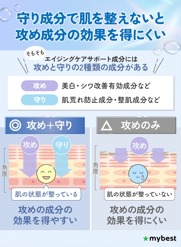 40代・50代は攻めと守りのエイジングケアサポート成分が配合している顔パックを選ぼう