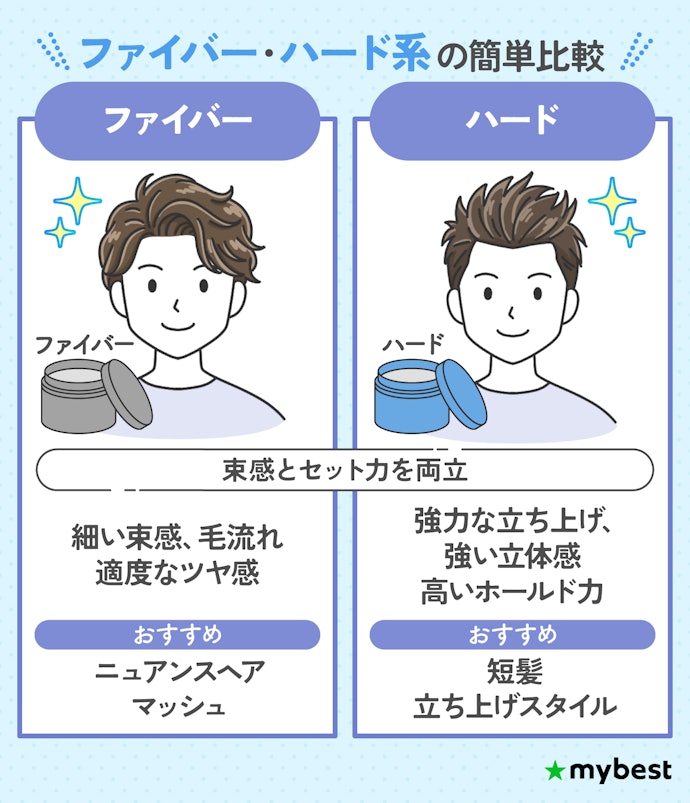 くっきりした束感を作りたい人にはファイバー or ハード系がベター