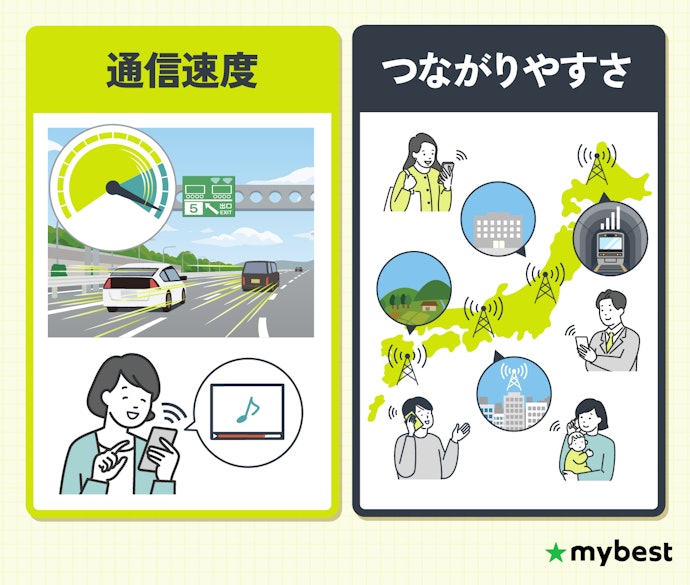 「電波が悪い」のは「速度」と「つながりやすさ」が原因!この2つが両立しているものを選ぼう