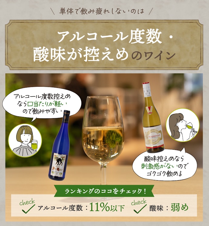 単体で楽しむなら、アルコール度数・酸味が控えめのワインを選ぼう