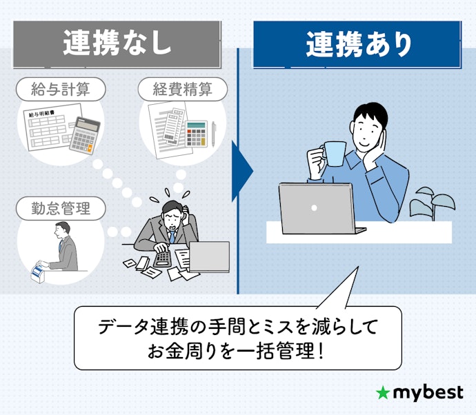 経費精算・給与計算・勤怠管理可能な会計ソフトで業務効率化しよう