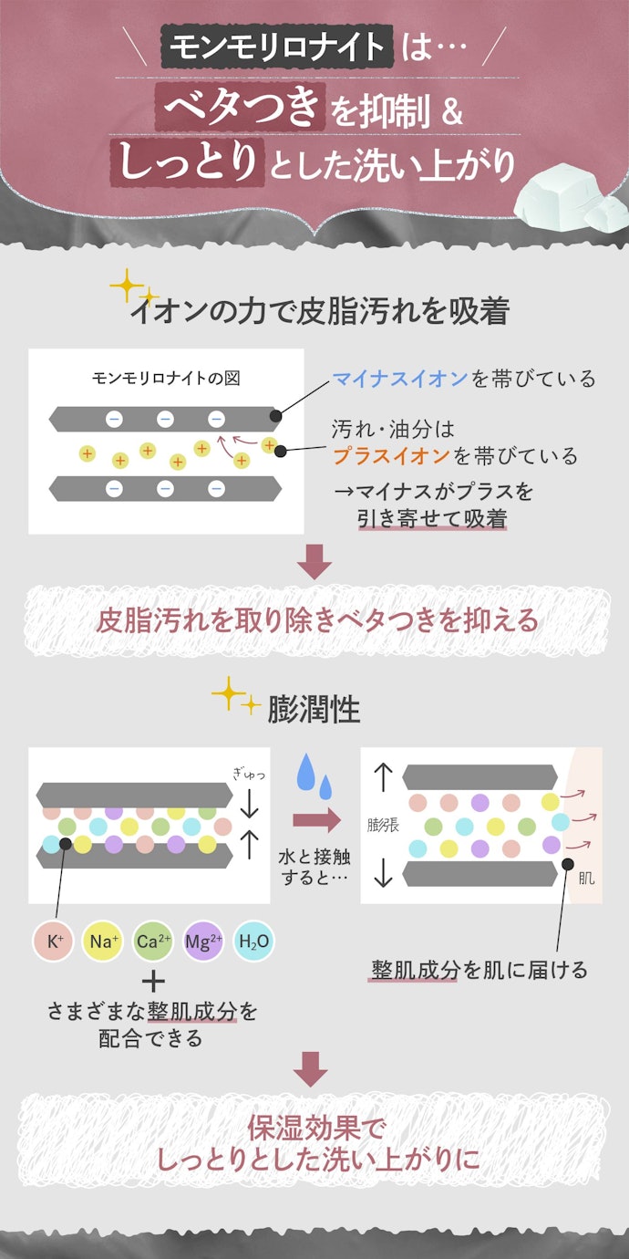 モンモリロナイトの効果とは?以下で解説