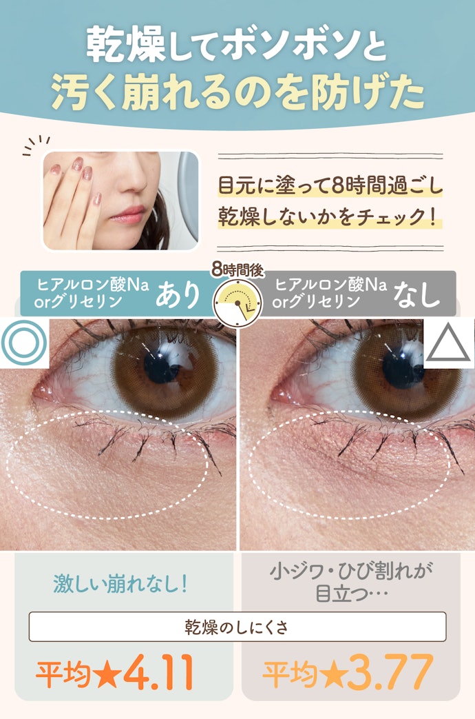 頬や額など広範囲の赤みもカバーしたいならリキッドタイプ!なかでも、ヒアルロン酸Naかグリセリン入りがベター