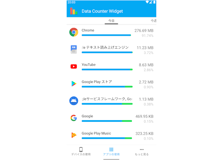 スマホの使用頻度が高い人はアプリごとに通信量を計測できるとベター