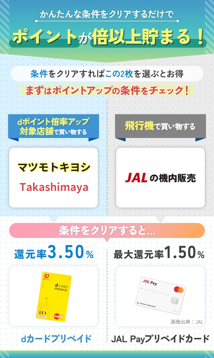 ザクザクポイントを貯めるなら、条件つきで高還元になるプリペイドカードを選ぼう