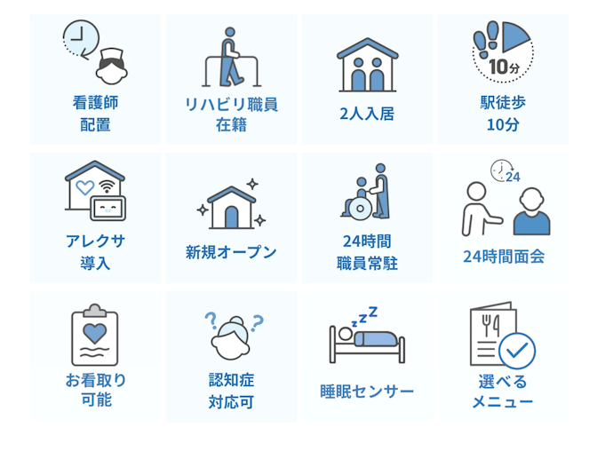 夜間の対応力や重度化への支援が整っているかも確認