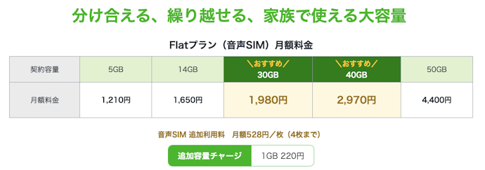 最大5枚までSIM追加可能。データ容量を分け合える