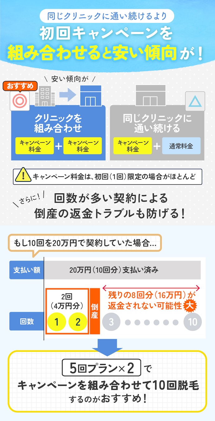 ツルツルを目指すなら10回脱毛が目安!5回プラン×2でキャンペーンを組み合わせるのがおすすめ
