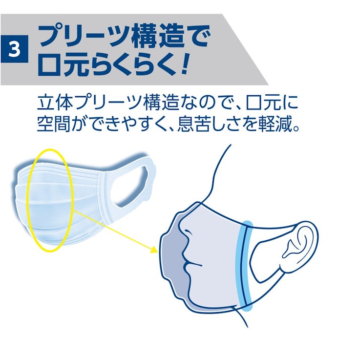 着用中の会話でもずれにくい「プリーツタイプ」