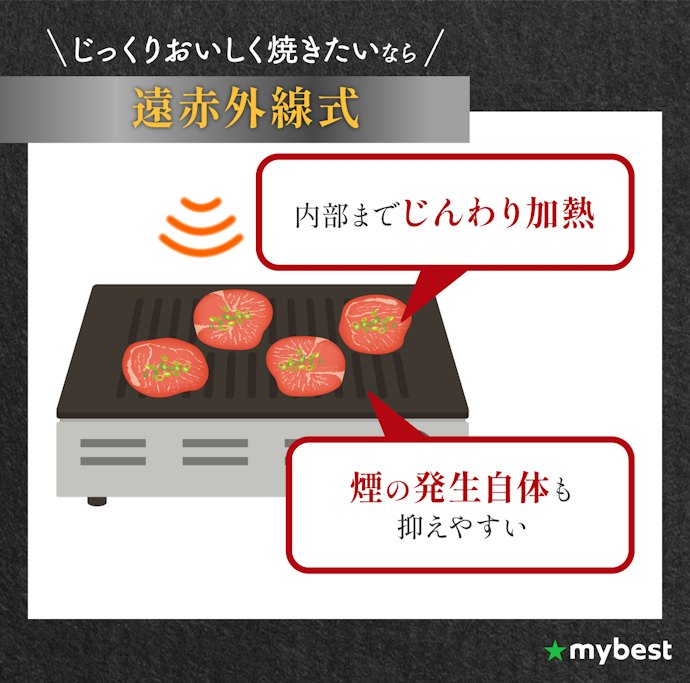 じっくりおいしく焼きたいなら、遠赤外線式に注目
