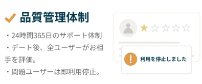 24時間体制の監視や通報機能ありで、安心して利用しやすい