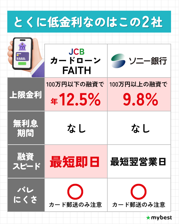 銀行系カードローンは低金利・まとまった額を借りたい人におすすめ