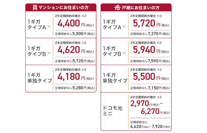 基本料金はやや高め。セット割があるドコモユーザー以外には不向き