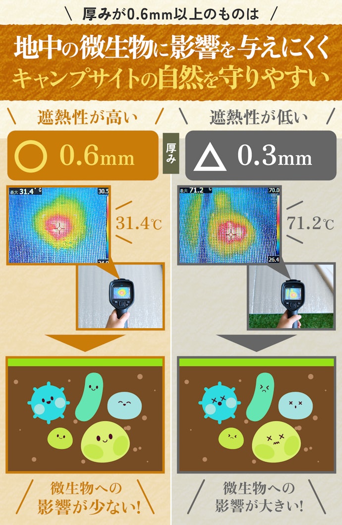 環境にやさしく遮熱性が高い、厚み0.6mm以上がおすすめ