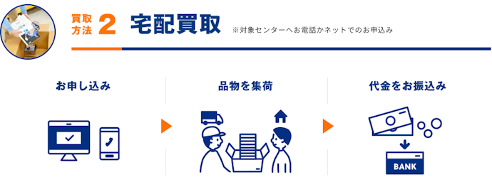 梱包できるサイズの楽器を自宅から出ずに売りたいなら宅配買取