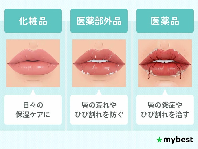 目的に合わせて化粧品・医薬部外品・医薬品を選ぼう