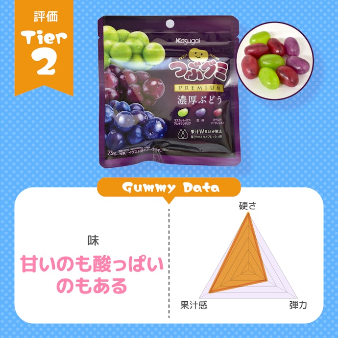 Kasugai「つぶグミPREMIUM 濃厚ぶどう」:サイズからは想像できない食べ応え。味もおいしい