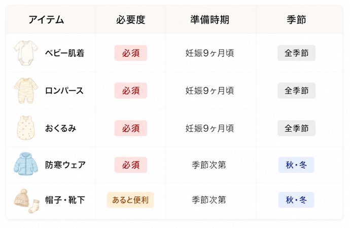 衣類|ベビー肌着など