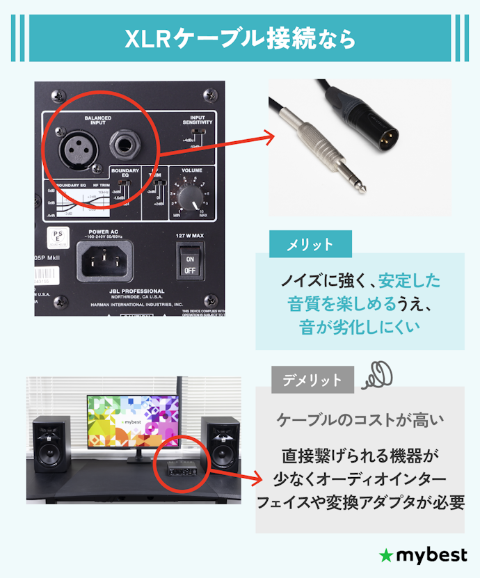 楽曲制作やモニタースピーカーとして使用するならXLR・TRS接続に対応したモデルがおすすめ