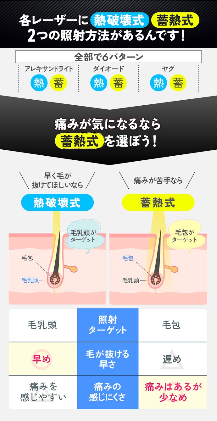 ちなみに、レーザーの当て方にも違いはあるが基本的にクリニックにおまかせでOK