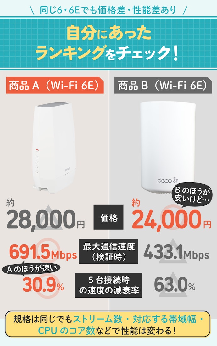 規格が決まったら次は自宅の間取りにあっているかチェックしよう