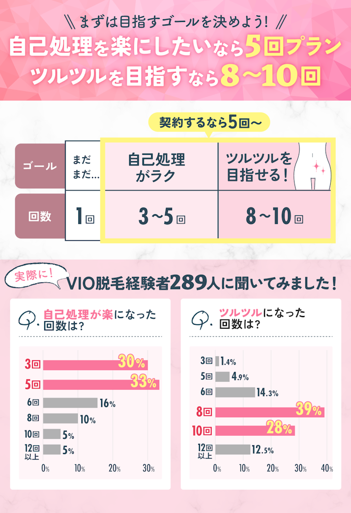 自己処理を楽にしたいならVIO脱毛は5回がおすすめ