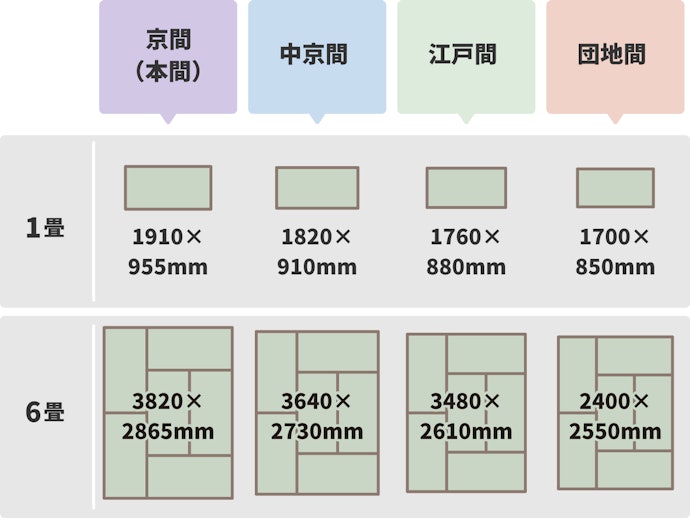 商品と設置予定の畳数を確認しつつ、cm単位で測っておくと安心