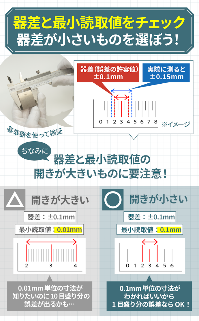 精密な作業をする人は、誤差の許容値である「器差」を確認