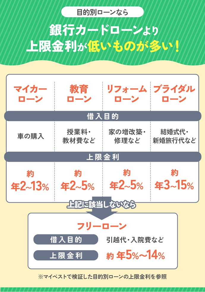 借りる目的が決まっているなら特化したローンから探す