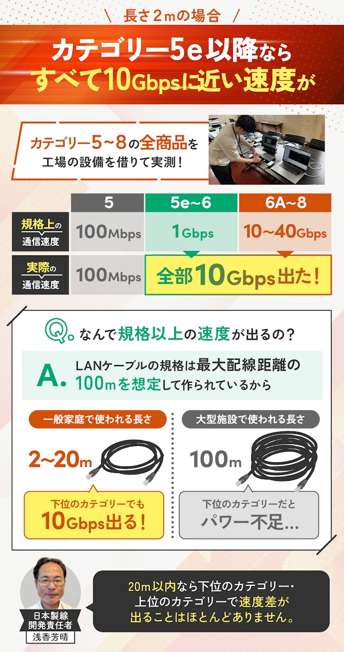 短い距離なら規格上の差は関係なし!カテゴリー5e以降であれば速度はどれも十分