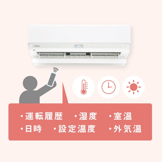 長時間エアコンを使う家庭には、「AI全自動運転機能」がおすすめ