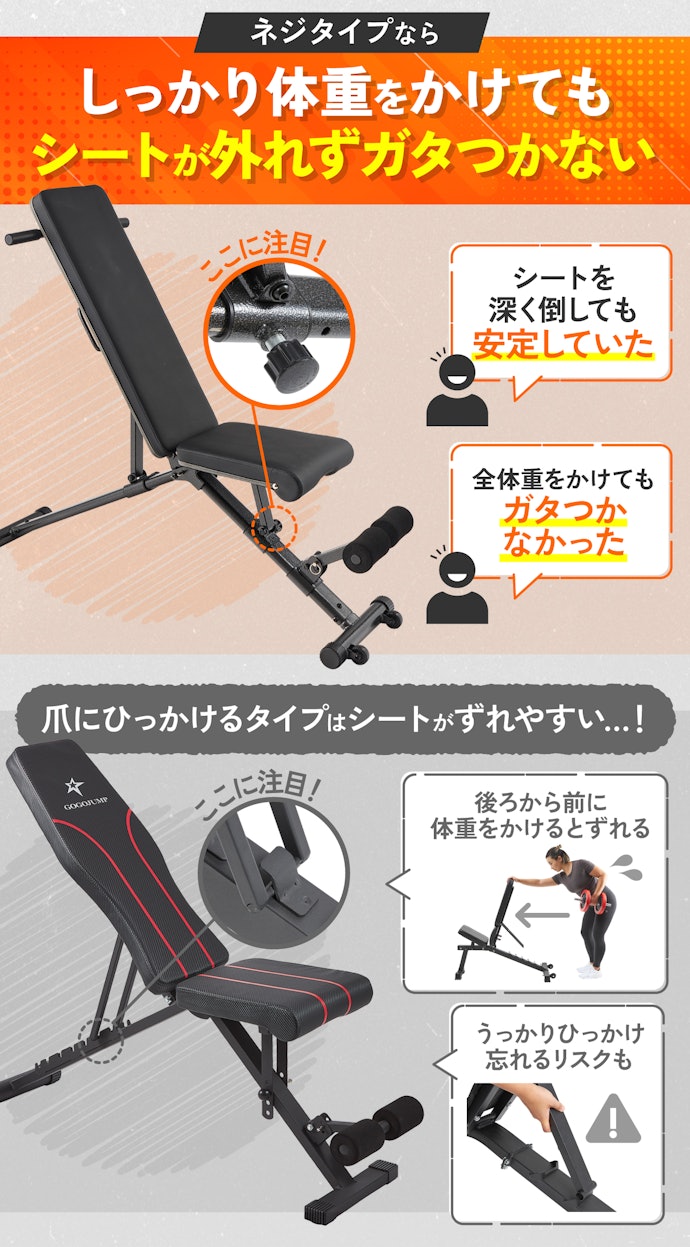 シートの固定方法はネジタイプ一択!シートがガタつかずセットに集中できる