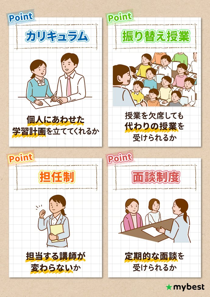 子どもが学習を継続できるサポートが整っているか確認しよう
