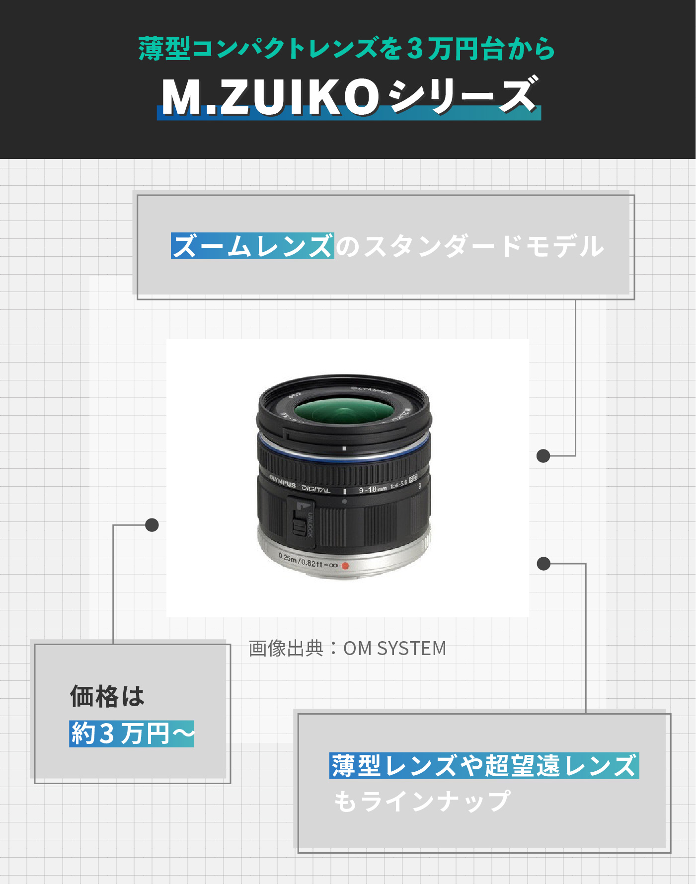 OM SYSTEM（オリンパス）のズームレンズのおすすめ人気ランキング