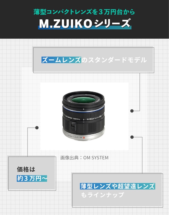 初心者には、価格と性能のバランスがよいM.ZUIKOがぴったり