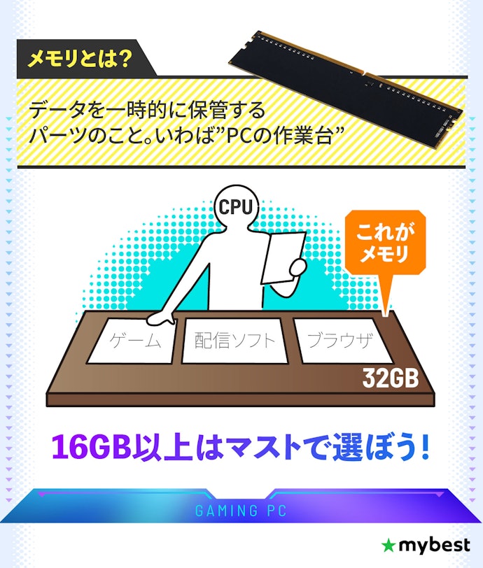 データの作業スペース「メモリ」を選ぼう