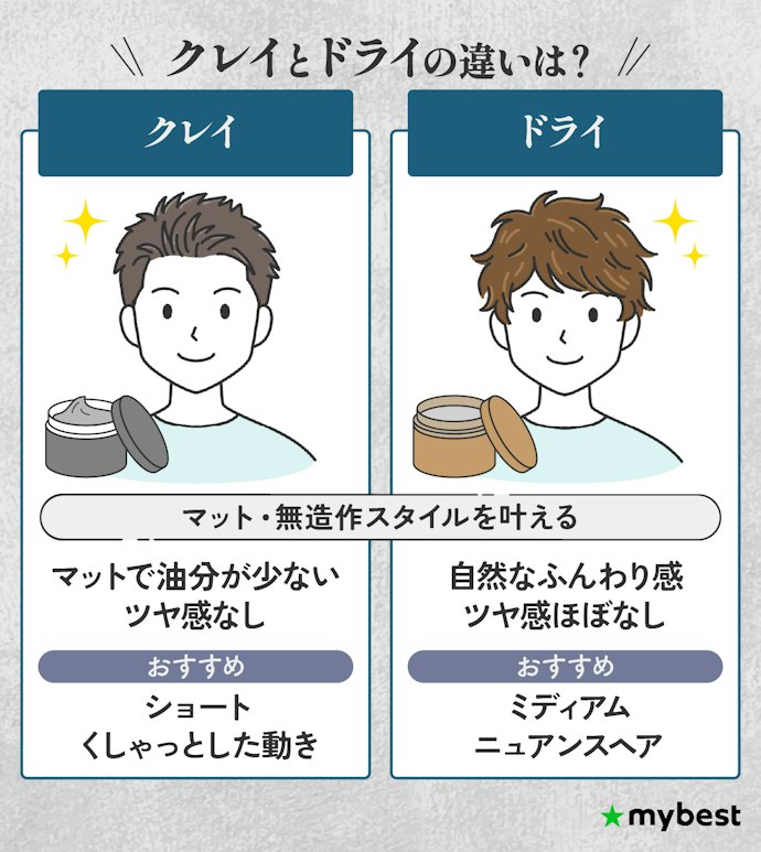 マット感・無造作な質感を出したいならクレイ or ドライワックスをチョイス