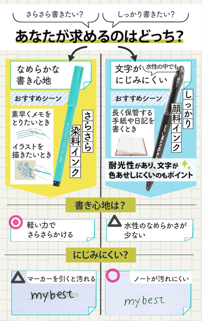 なめらかな書き心地を求めるなら染料インク!文字のにじみが気になるなら顔料インク