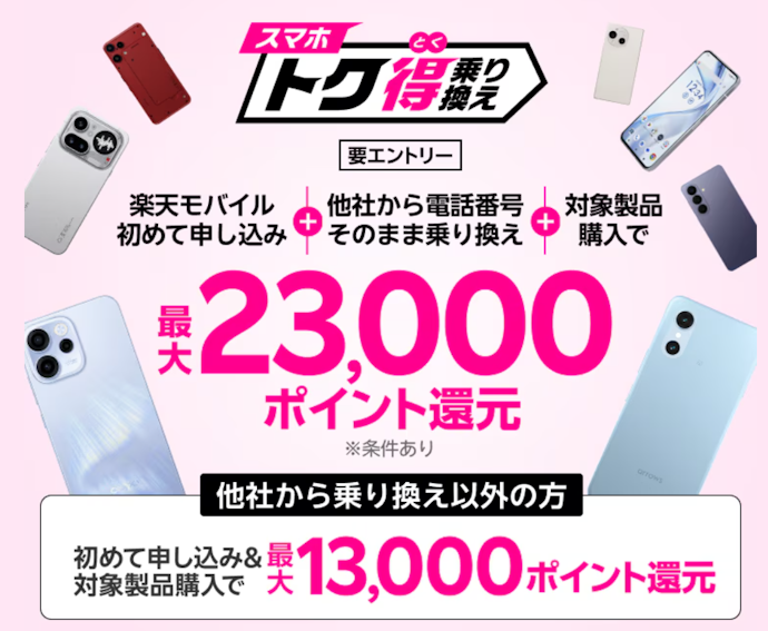 対象のAndroid購入で6,000pt還元