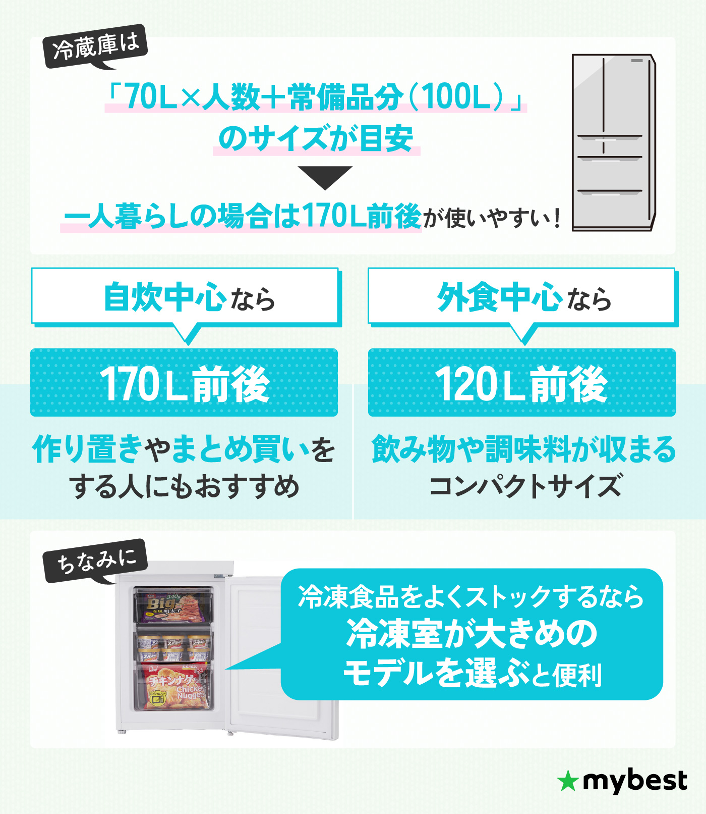 生活家電 703 大きめサイズ 冷蔵庫 洗濯機 フラットレンジ セット 小型