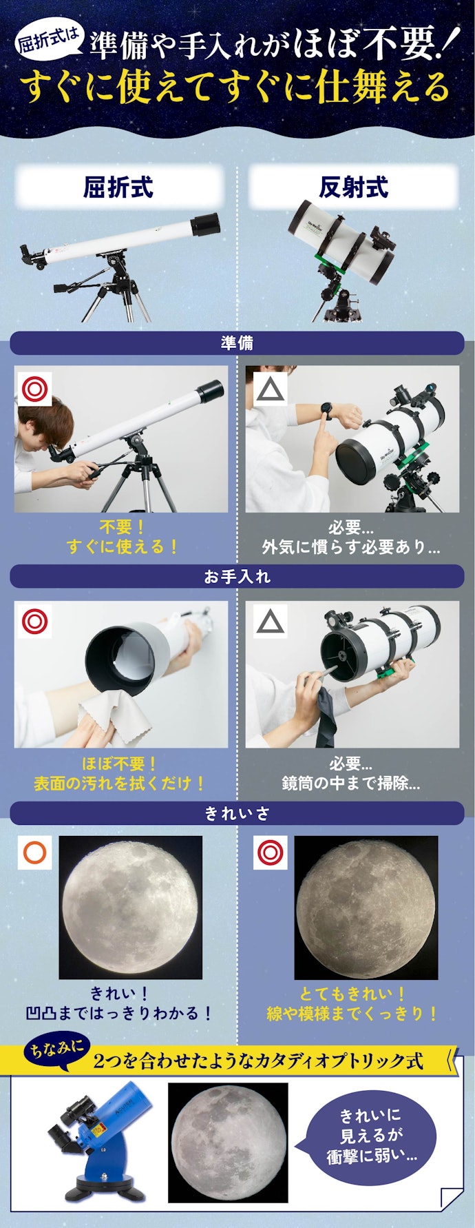 はじめて買う人は、屈折式の鏡筒を選ぼう
