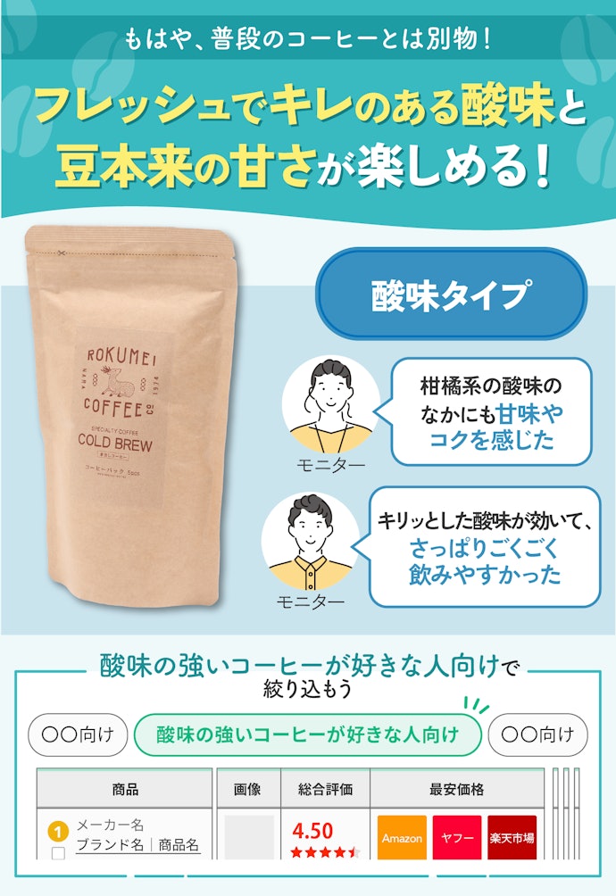 いつもと違うコーヒーに挑戦してみたいなら、酸味タイプもチェック