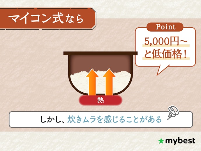 おいしさよりも価格を重視するなら、マイコン式もあり