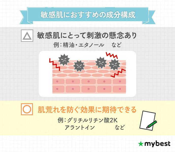 敏感肌の人は肌荒れ防止成分を取り入れつつ、刺激になりうる成分を避けよう