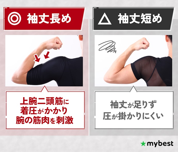袖が少し長めなら、腕にも着圧がかかりやすい