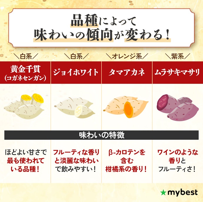 使われている芋の種類をチェック