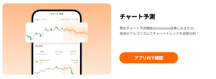 チャート上に時価総額・配当利回りが表示される