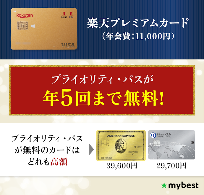 海外旅行に行く機会が多いなら、プライオリティ・パスが無料で使える楽天プレミアムカード