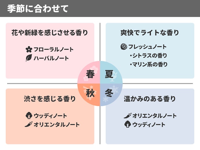 季節を連想させる香りを選ぼう